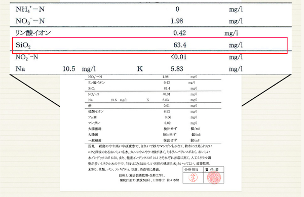 浸みわたる水素水成分表
